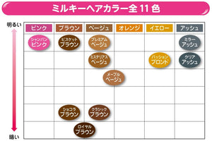 ((Crazy Clearance))SCHWARZKOPF Fresh Light Foam- Mysterious Beige (30ml + 60ml + 15g)  施華寇染髮膏 神秘米色